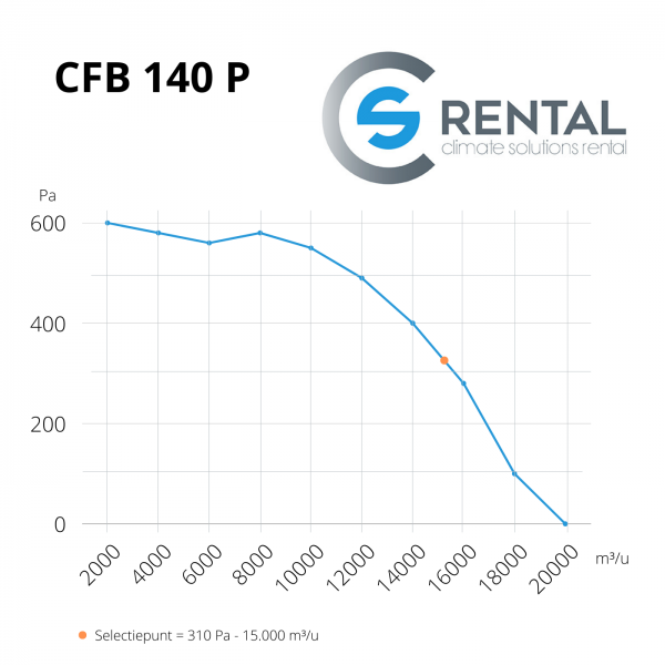 Ventilation box CFB-140 P