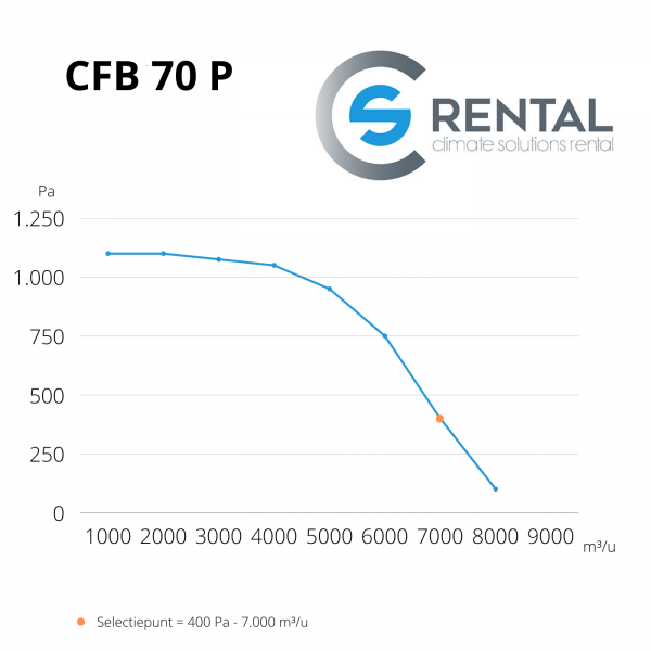 Ventilation box CFB-70 P