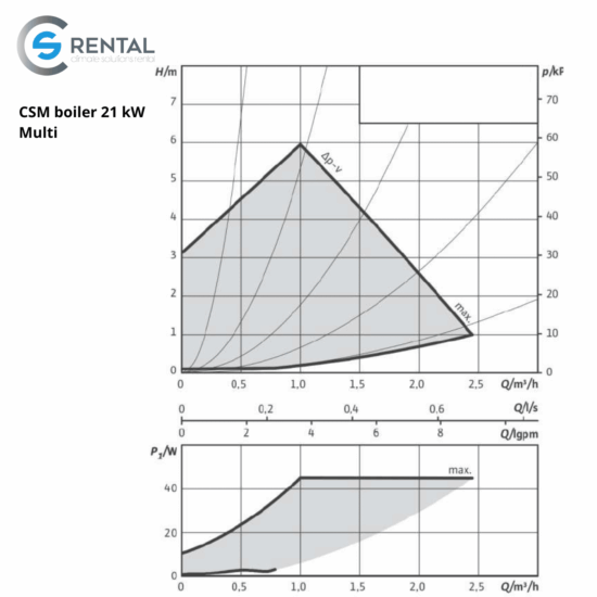 CSM Boiler 21kW Multi