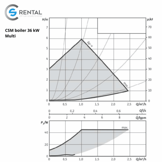CSM Boiler 36kW Multi