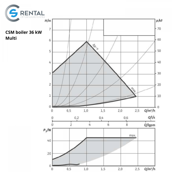 CSM Boiler 36kW Multi