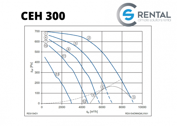 Electric heater CEH 300