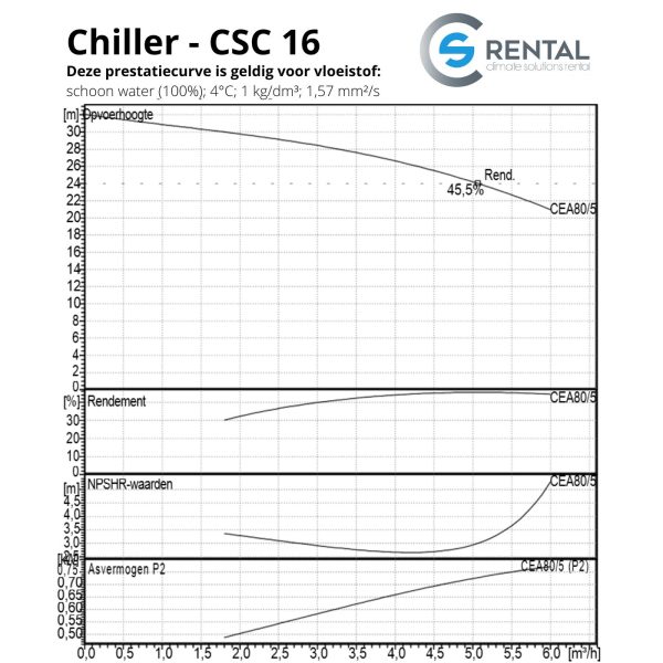 Chiller CSC-16