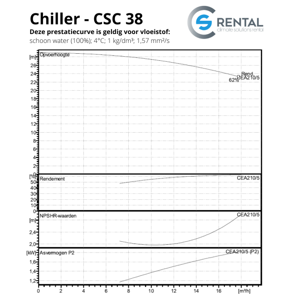 Chiller CSC-38