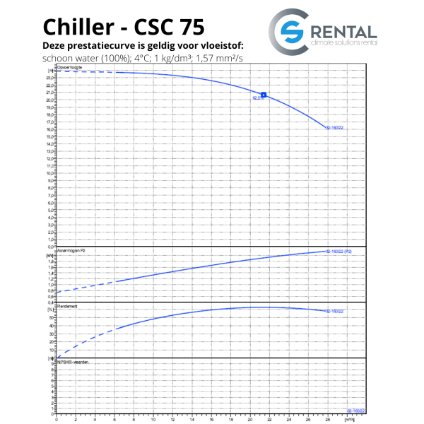 Chiller CSC-75