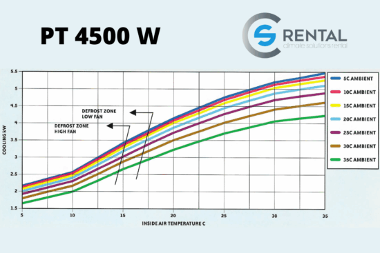 Airconditioning PT-4500 W