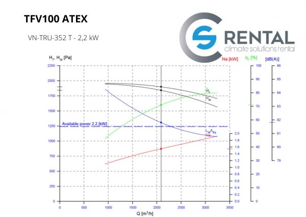 Radiaal ventilator TFV-100 ATEX