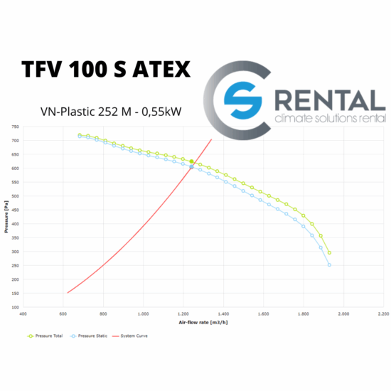 Radial fan TFV-100 S ATEX