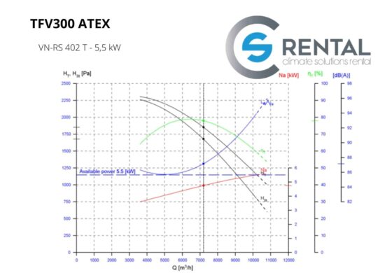 Radial fan TFV-300 ATEX