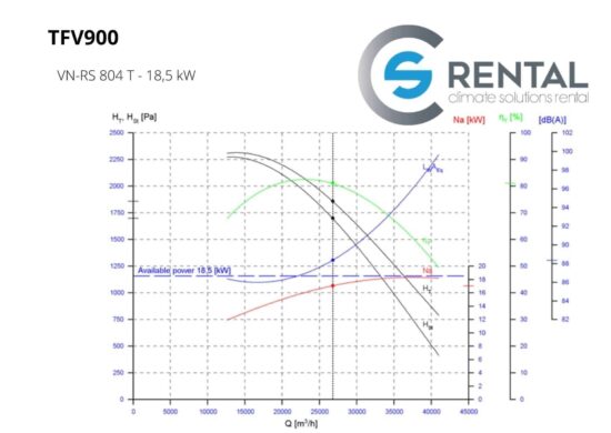 Radiaal ventilator TFV-900 ATEX