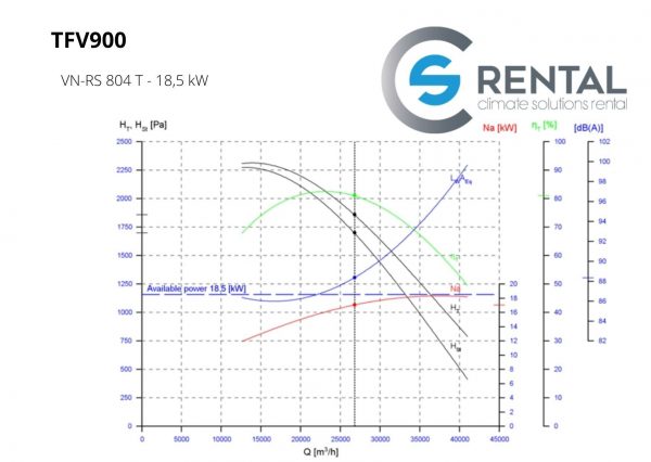 Radial fan TFV-900 ATEX