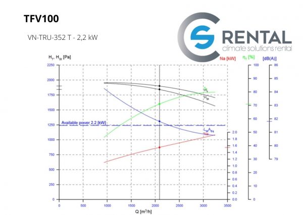 Radiaal ventilator TFV-100