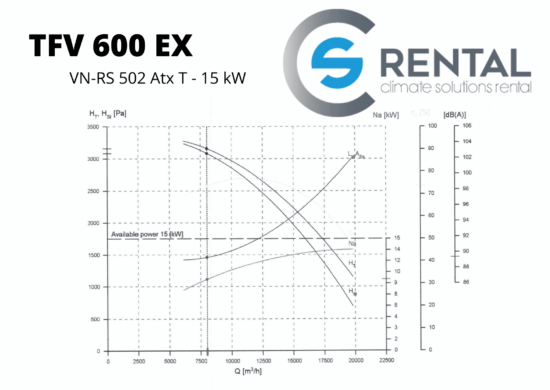 Radial fan TFV-600 ATEX