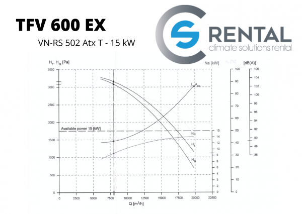 Radial fan TFV-600 ATEX