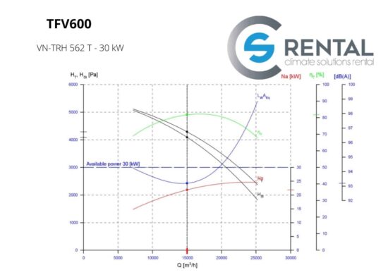 Radial fan TFV-600 HP