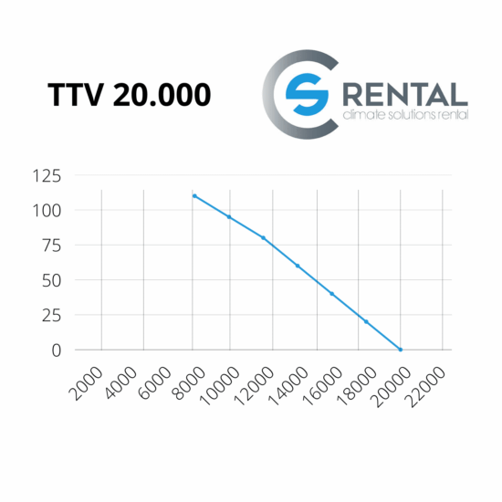 Axial fan TTV-20000