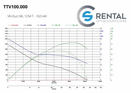 Axiaal ventilator TTV-100000