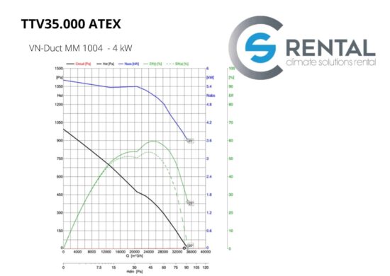 Axiaalventilator TTV-35000 ATEX