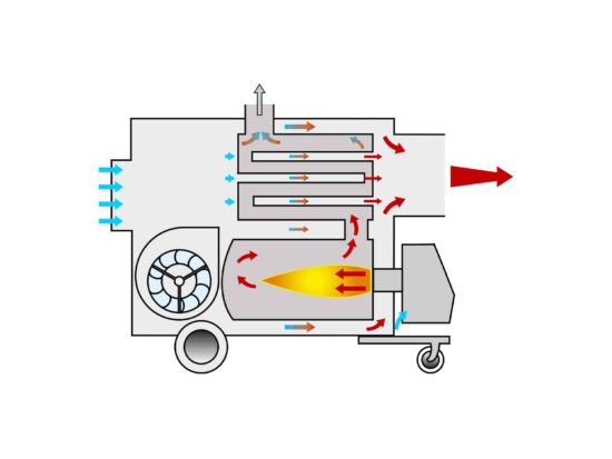 Oil fired heater ID-1200M