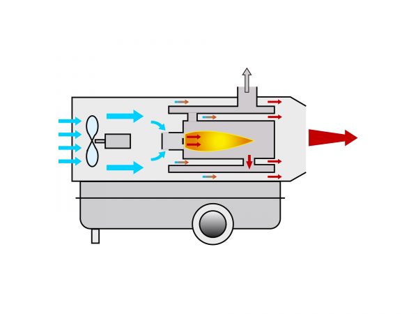 Oil fired heater ID-500M