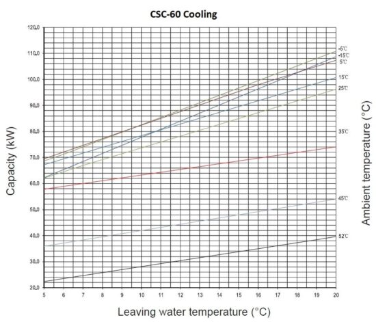 CSC-60