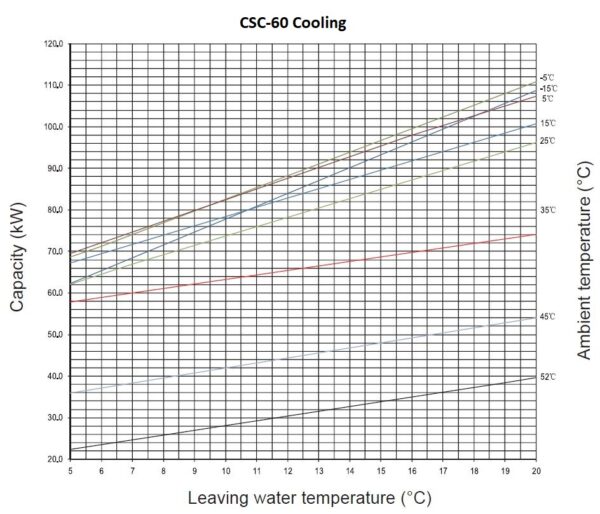 Chiller CSC-60