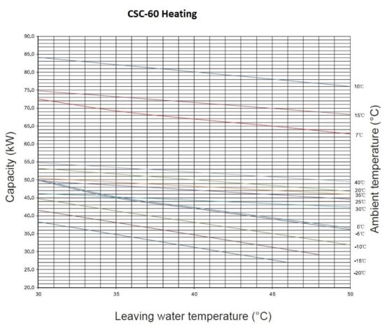CSC-60