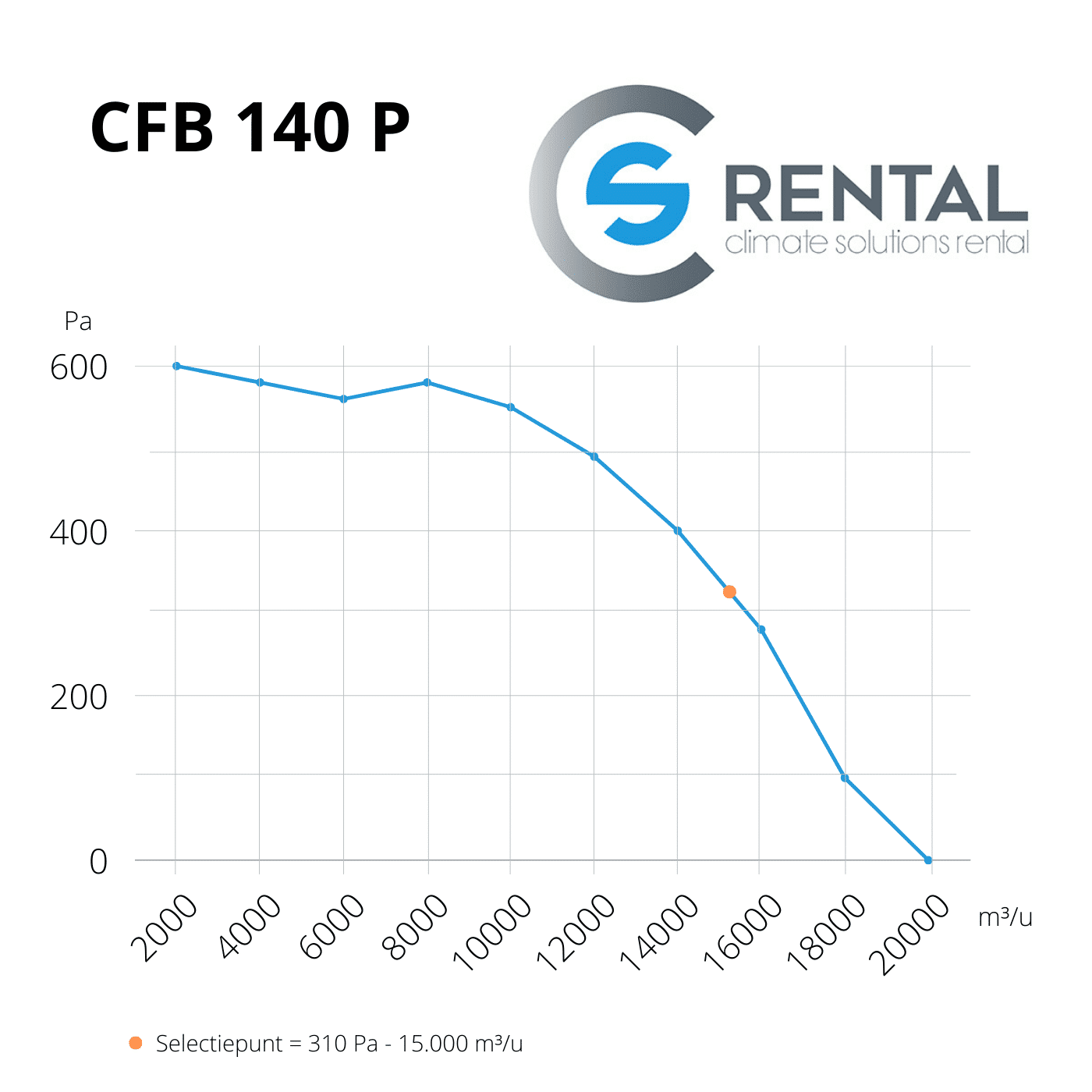 Ventilatorbox CFB-140 P - Afbeelding 2
