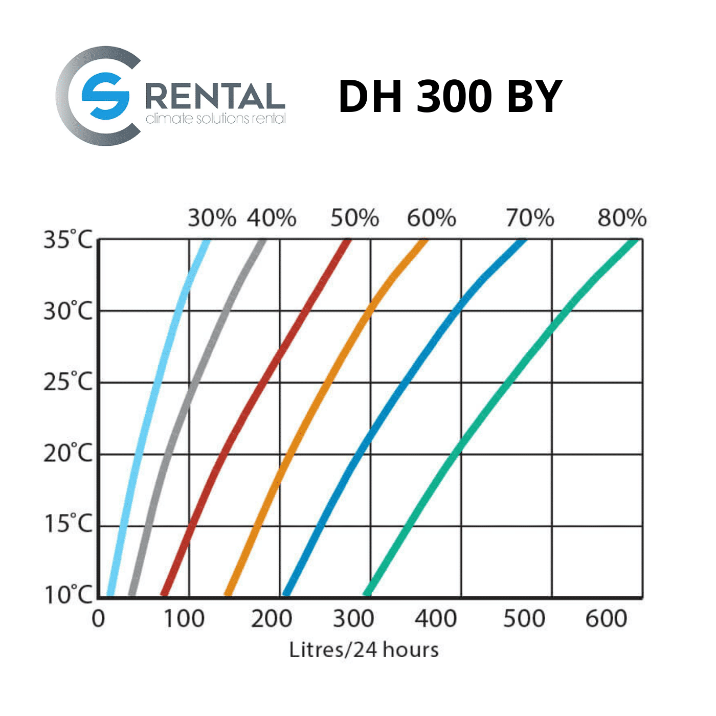 Condensdroger DH-300 BY - Afbeelding 2