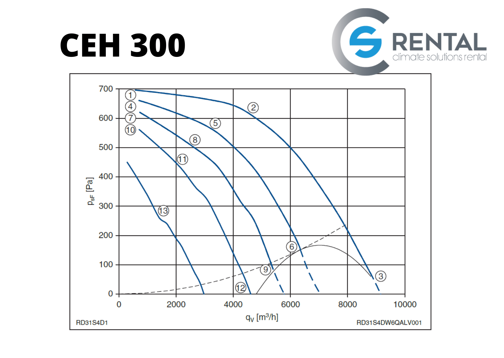 Elektrische kachel CEH 300 - Afbeelding 3