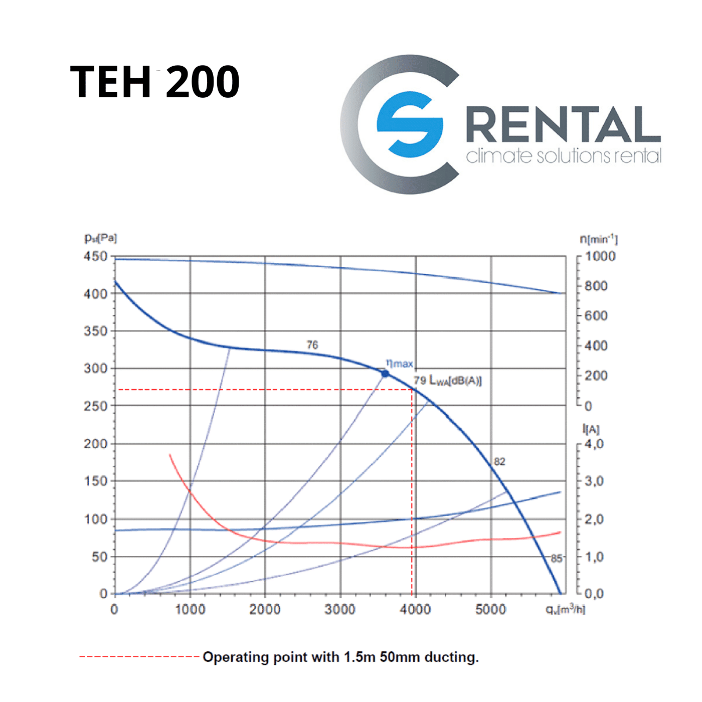 Elektrische kachel CEH 200 - Afbeelding 2