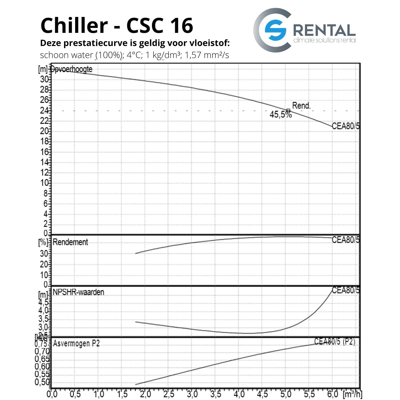 Chiller CSC-16 - Afbeelding 6