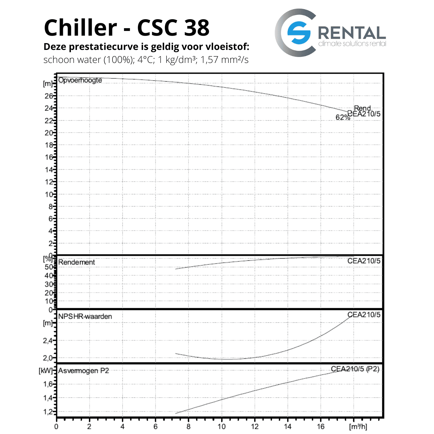 Chiller CSC-38 - Afbeelding 6