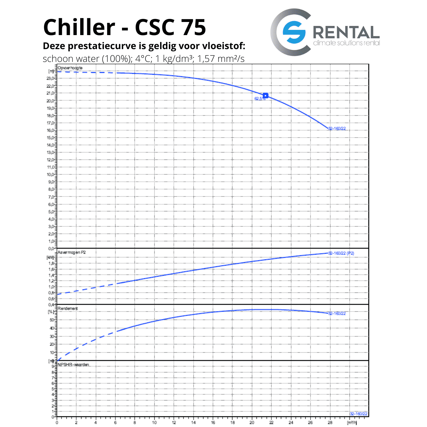 Chiller CSC-72 - Afbeelding 7