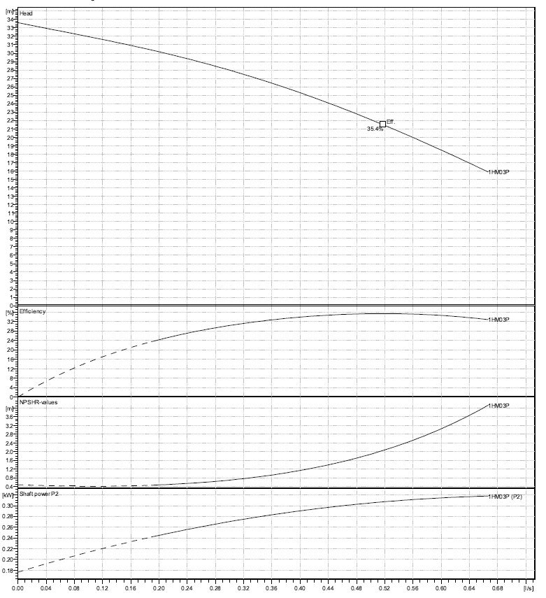 Chiller CSC-5 - Afbeelding 6
