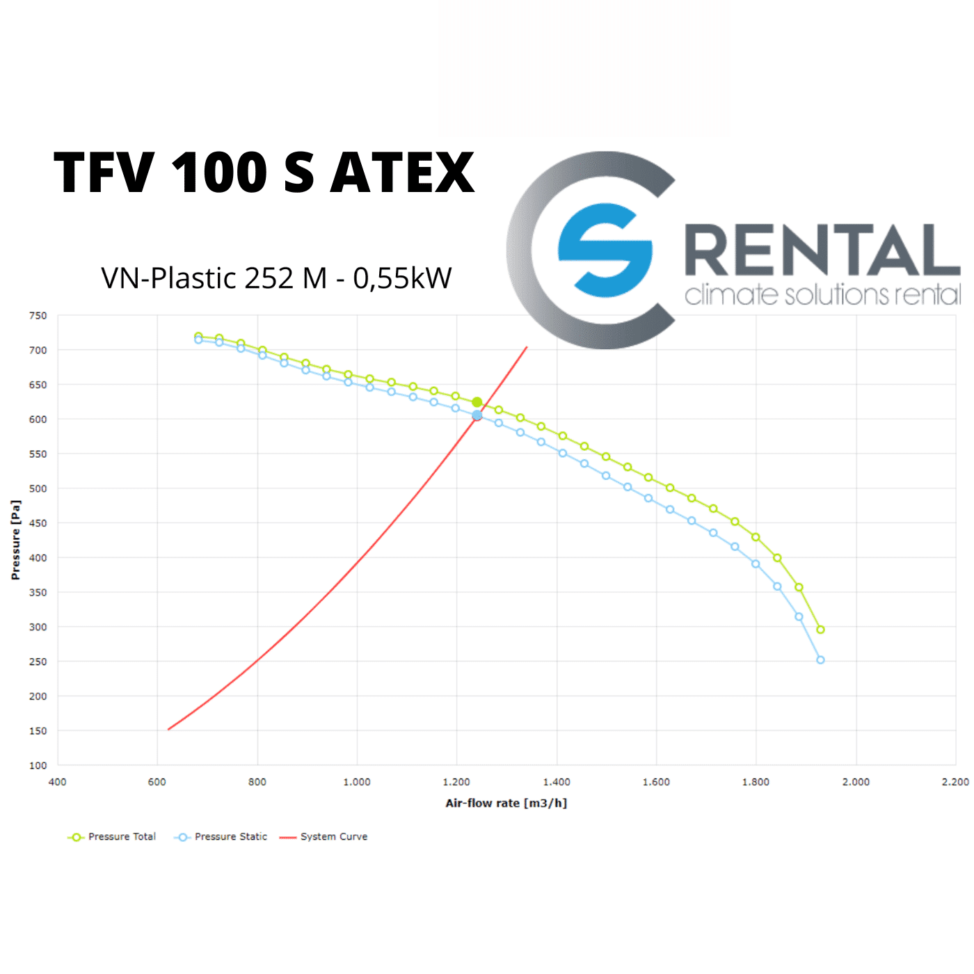 Radiaal ventilator TFV-100 S ATEX - Afbeelding 4
