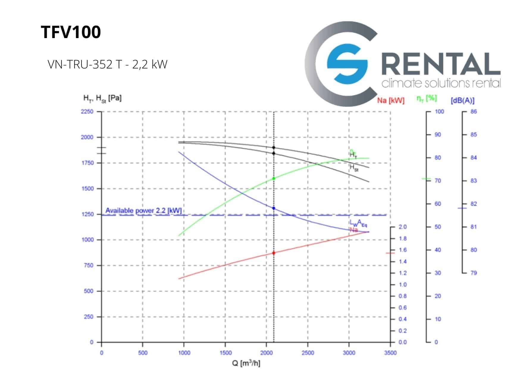 Radiaal ventilator TFV-100 - Afbeelding 2