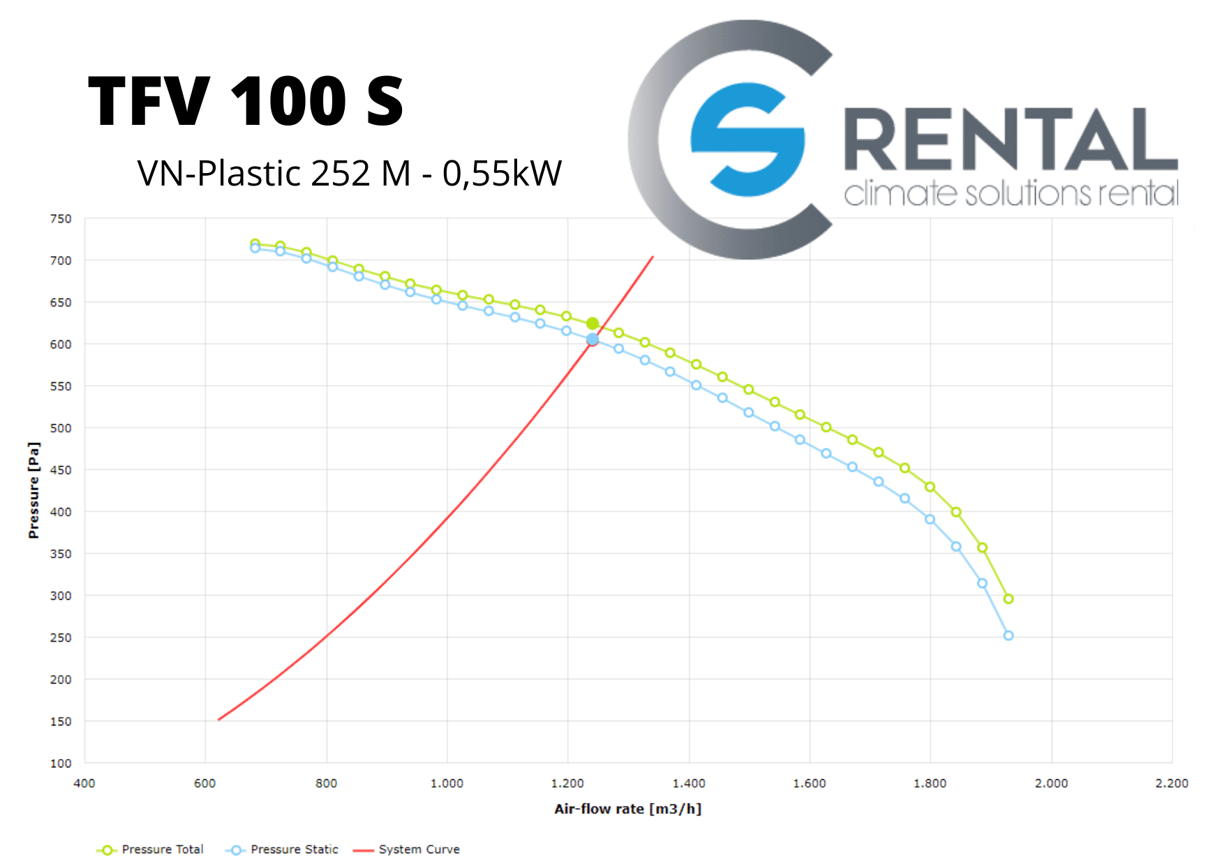 Radiaal ventilator TFV-100 S - Afbeelding 5