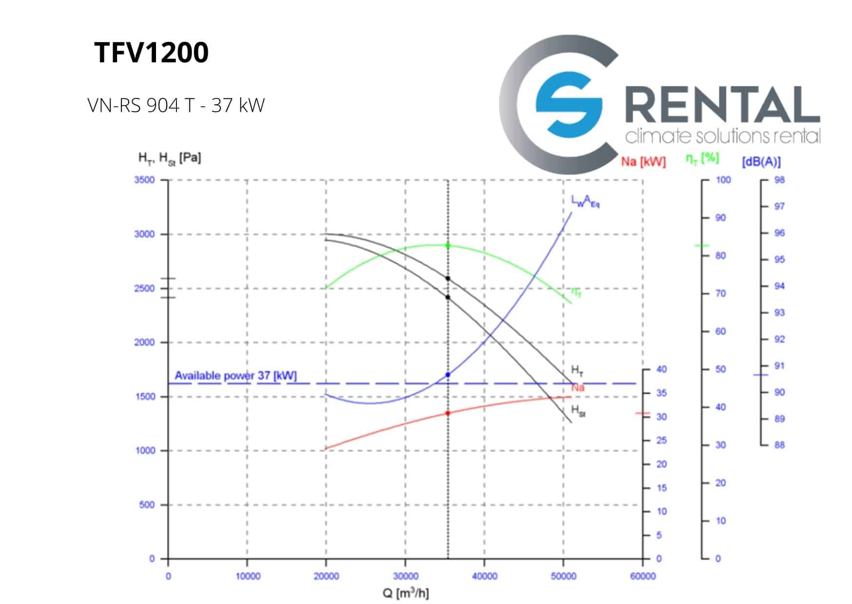 Radiaal ventilator TFV-1200 - Afbeelding 5