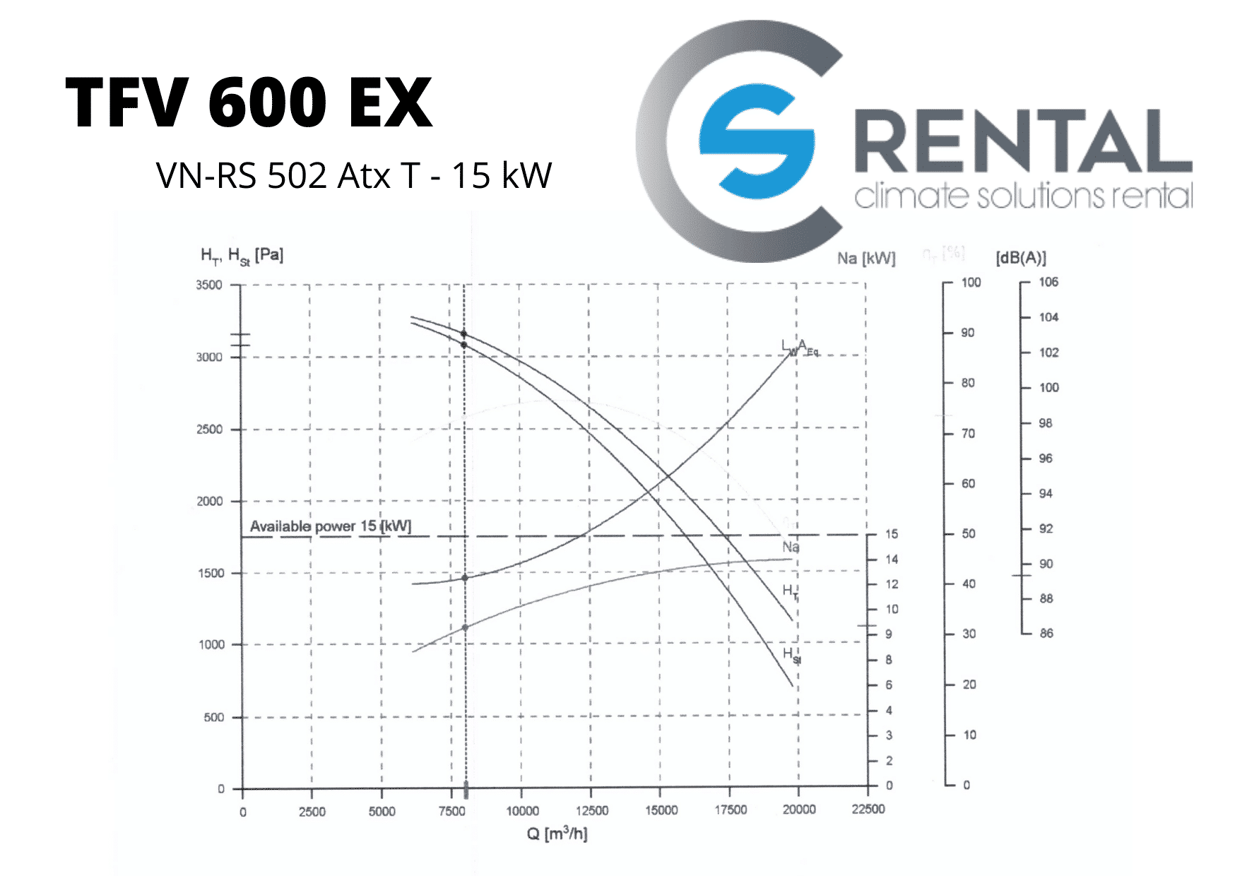 Radiaal ventilator TFV-600 ATEX - Afbeelding 2