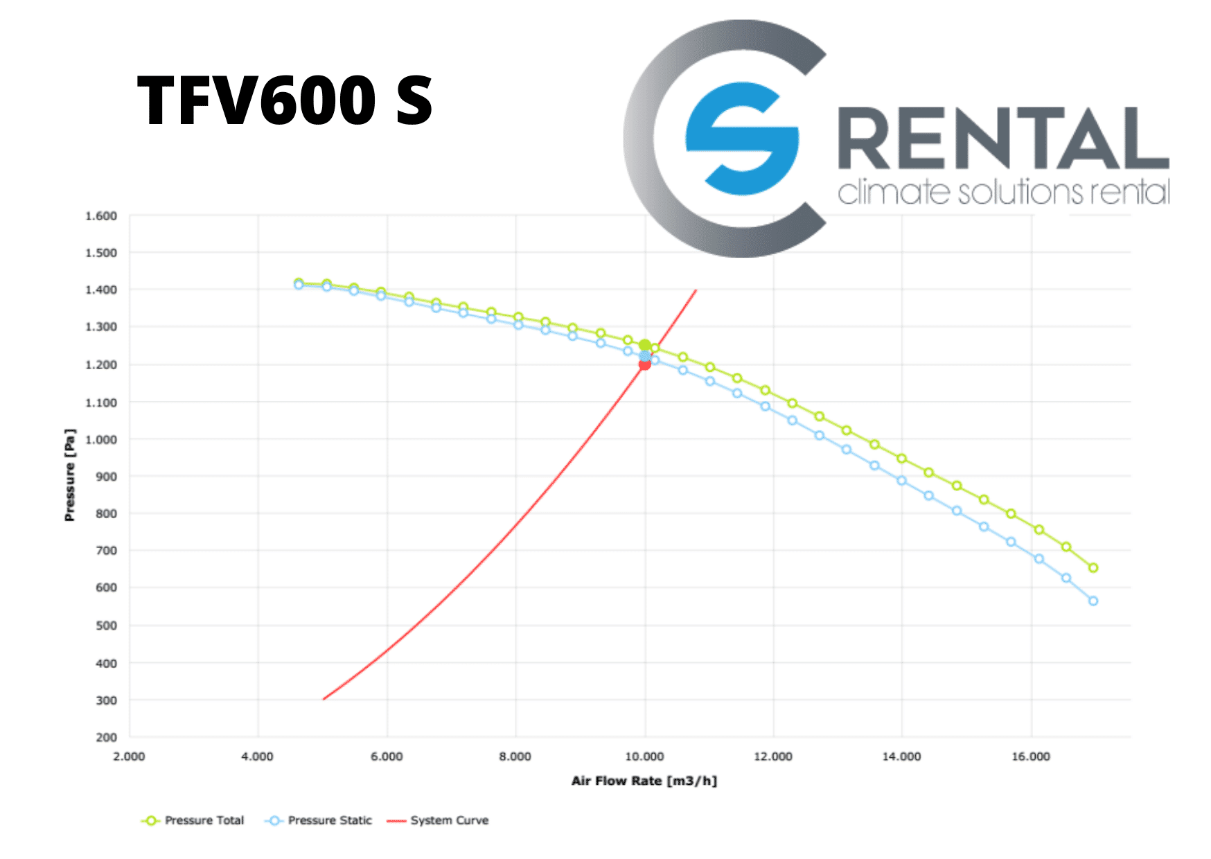 Radiaal ventilator TFV-600 S - Afbeelding 5