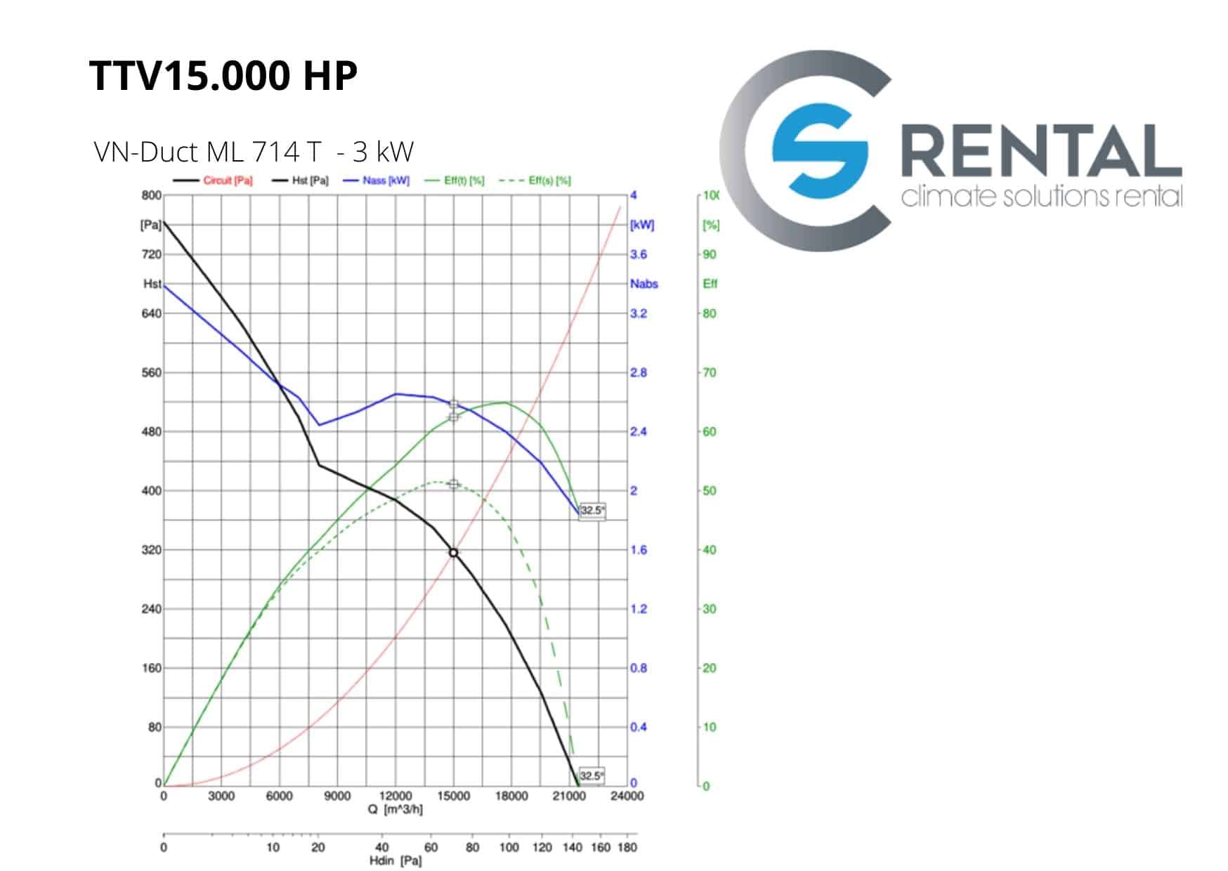 Axiaal ventilator TTV-15000 HP - Afbeelding 2