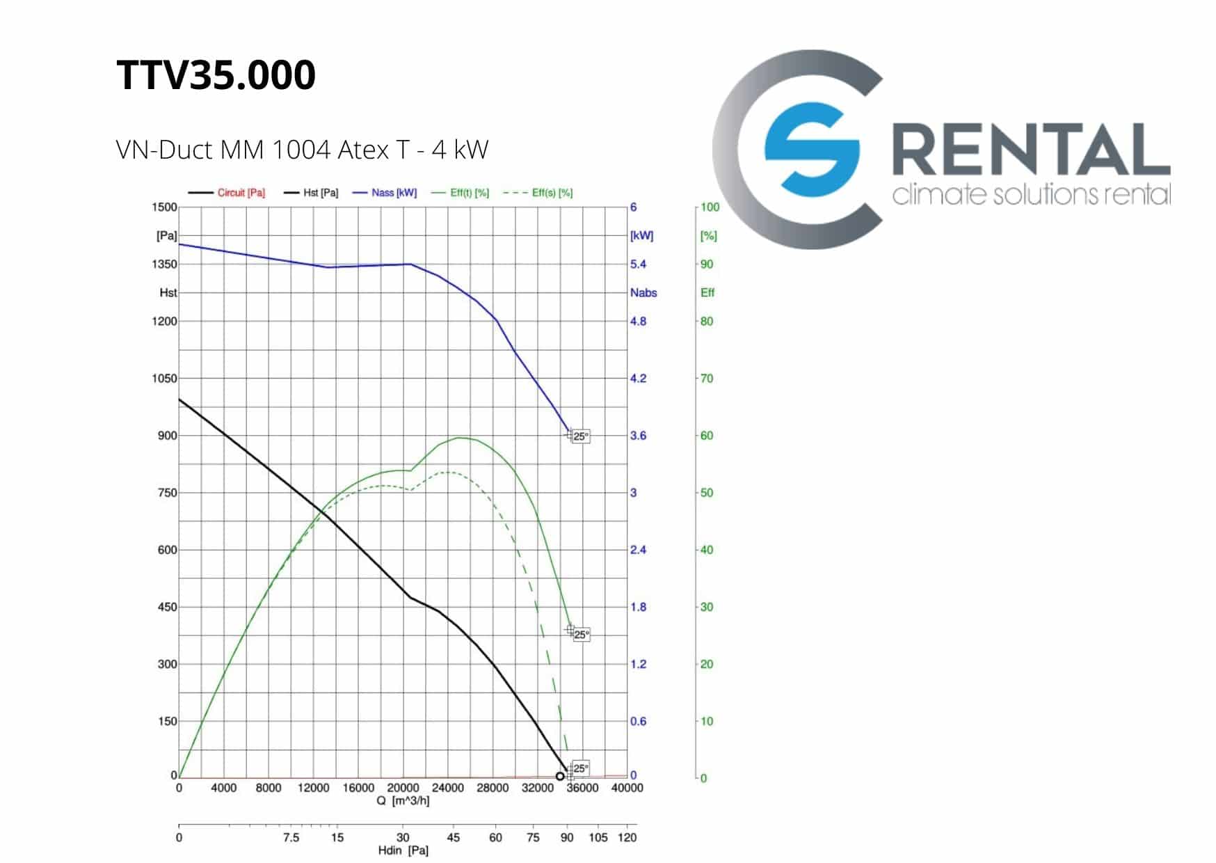 Axiaal ventilator TTV-35000 - Afbeelding 2