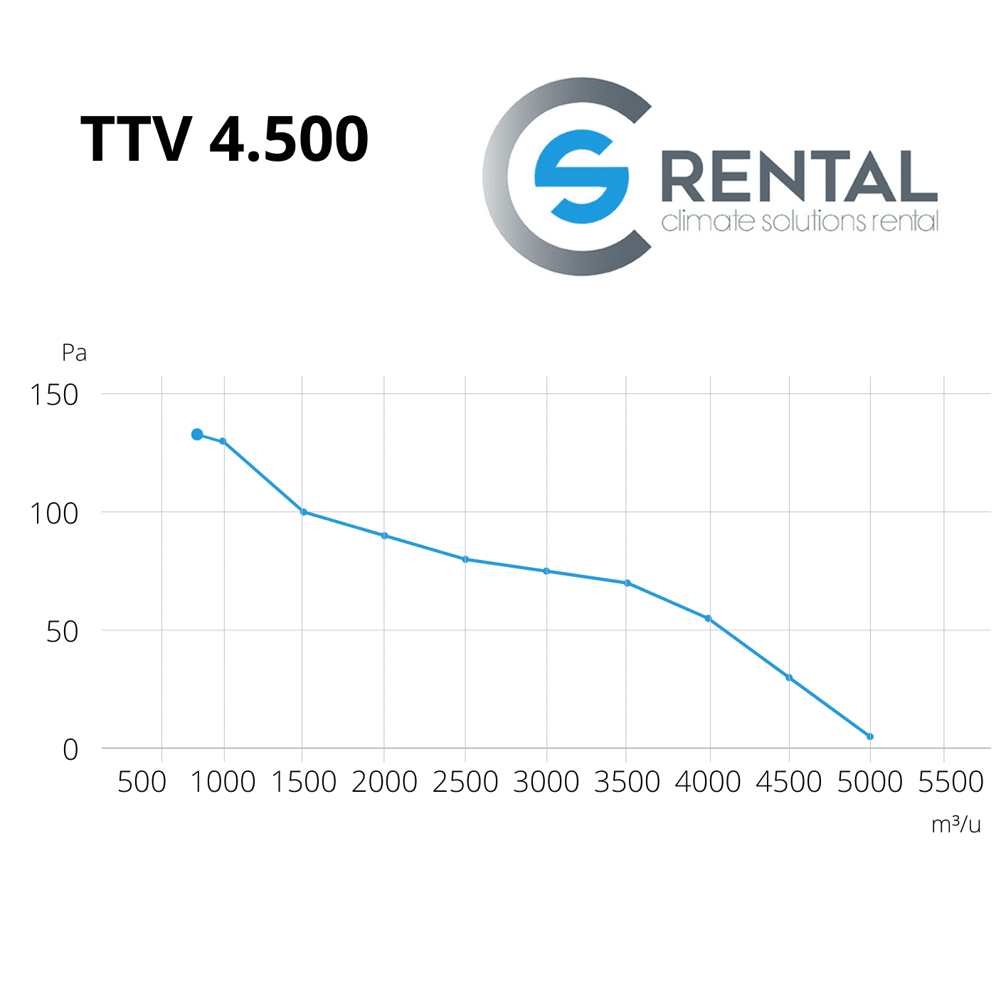 Axiaal ventilator TTV-4500 - Afbeelding 2