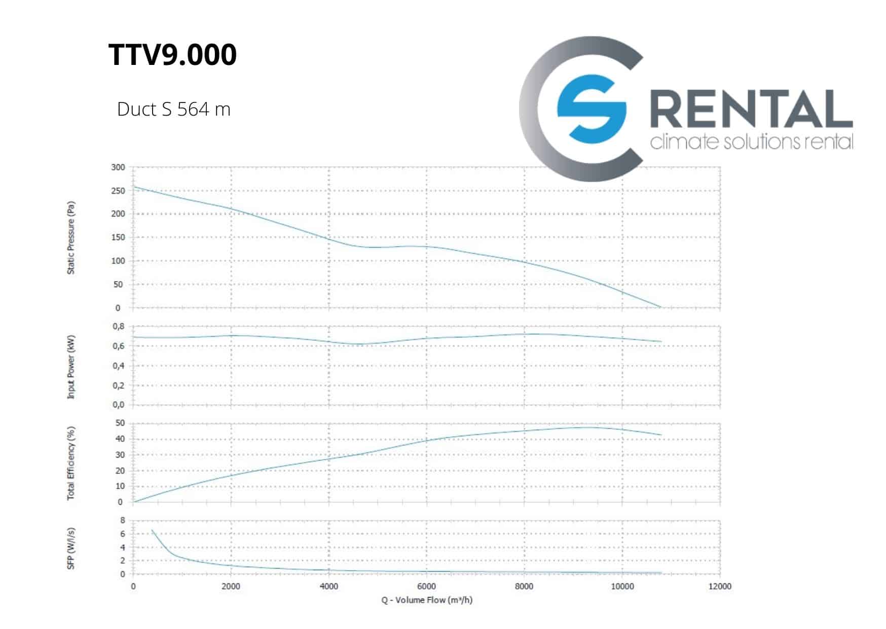 Axiaal ventilator TTV-9000 HP - Afbeelding 2