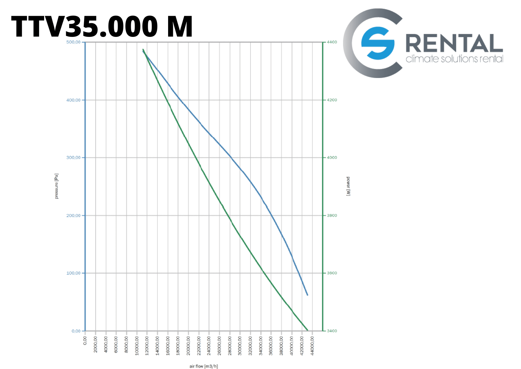 Axiale ventilator TTV-35000 M - Afbeelding 2
