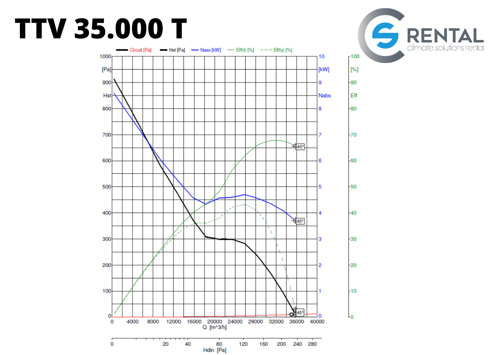 Axiale ventilator TTV-35000 T - Afbeelding 3