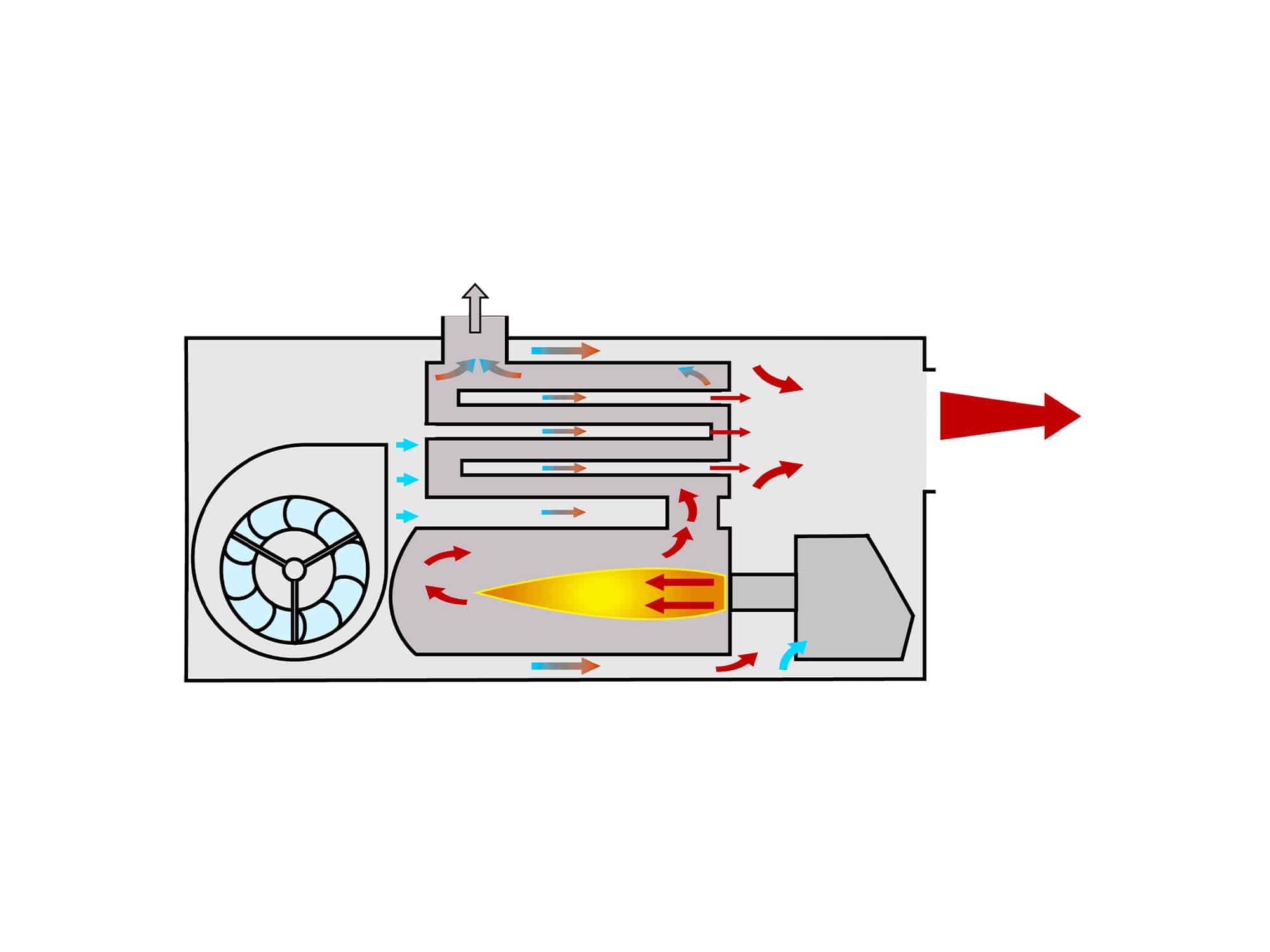 Olie gestookte kachel ID-2000 - Afbeelding 5
