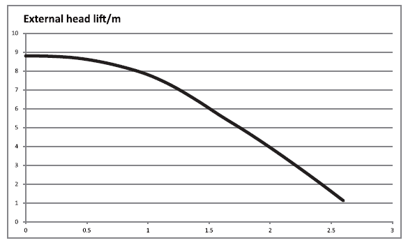 Warmtepomp 8 kW - Afbeelding 6