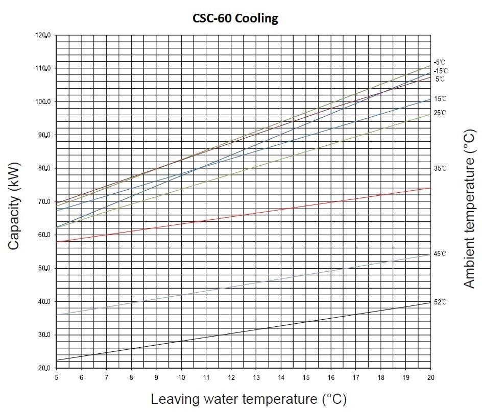 CSC-60 - Afbeelding 5